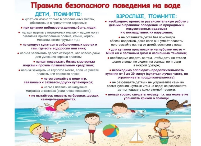 Правила безопасного поведения на воде. Правила безопасного поведения на воде.